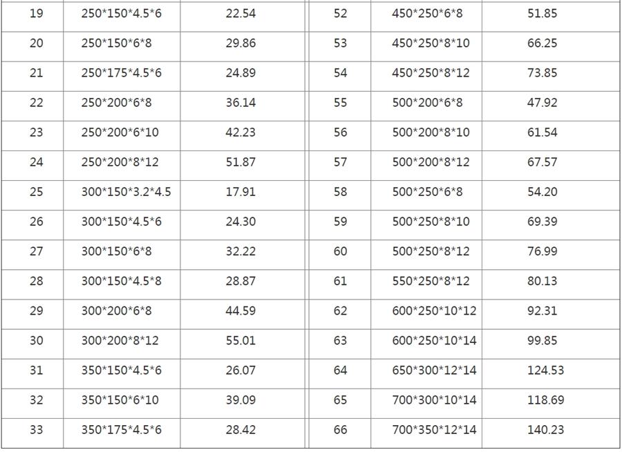 H型鋼的介紹及結(jié)構(gòu)應(yīng)用(圖3)