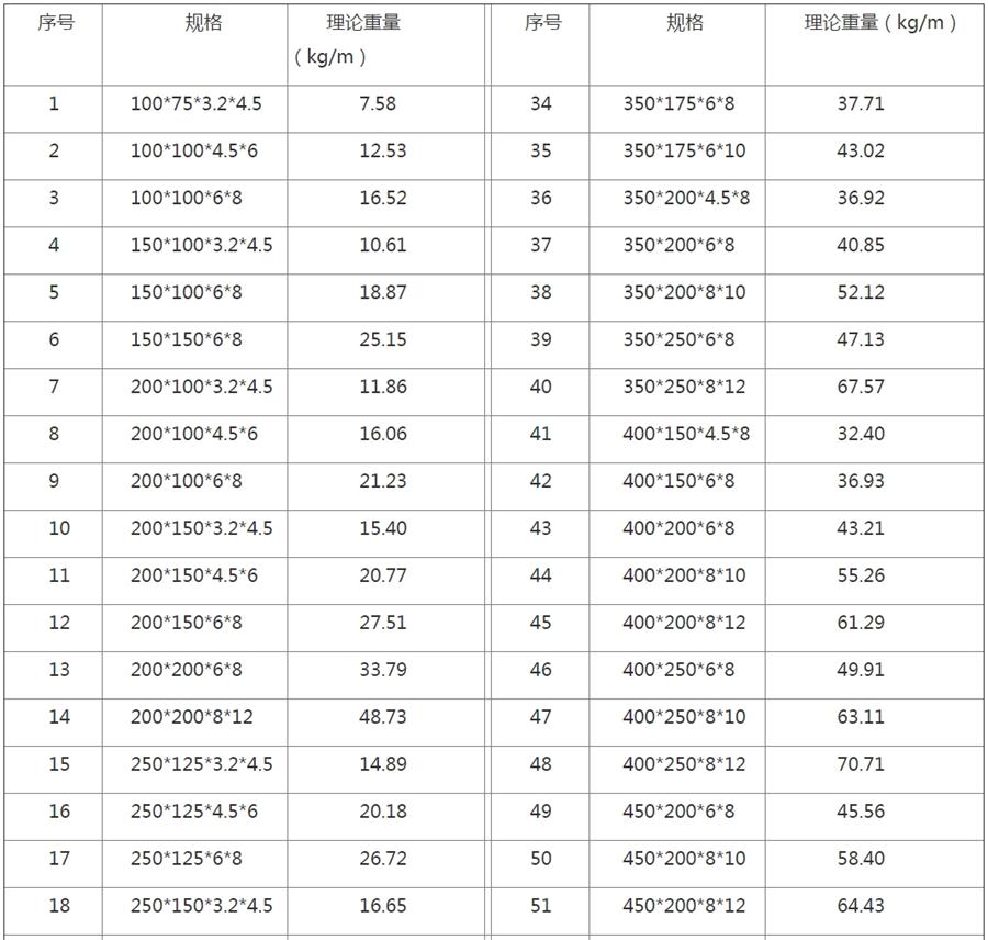 H型鋼的介紹及結(jié)構(gòu)應(yīng)用(圖2)