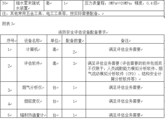 消防技術(shù)服務(wù)機(jī)構(gòu)從業(yè)條件(圖4)
