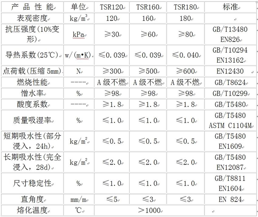 巖棉大觀園:泰石屋面保溫專(zhuān)用高強(qiáng)度巖棉板(圖3)