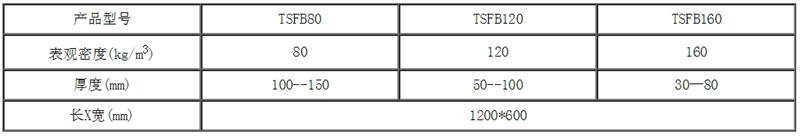 巖棉大觀園:泰石防火黑巖棉(圖2)