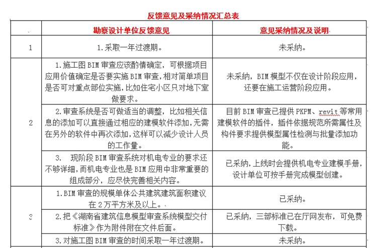 設(shè)計單位如何看待BIM審圖！(圖1)