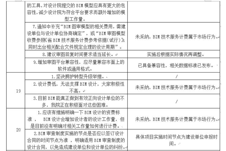設(shè)計單位如何看待BIM審圖！(圖11)
