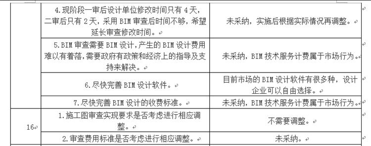 設(shè)計單位如何看待BIM審圖！(圖8)