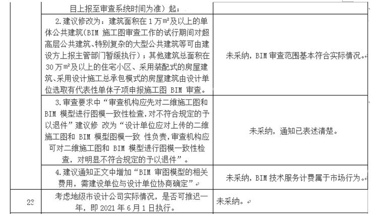設(shè)計單位如何看待BIM審圖！(圖13)