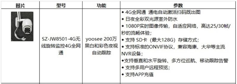 4G室、外防、水彩色夜視：曉民電子(圖4)