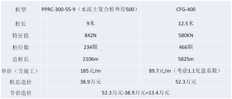 混凝土管樁難“延”之痛，一“引”了之！(圖16)