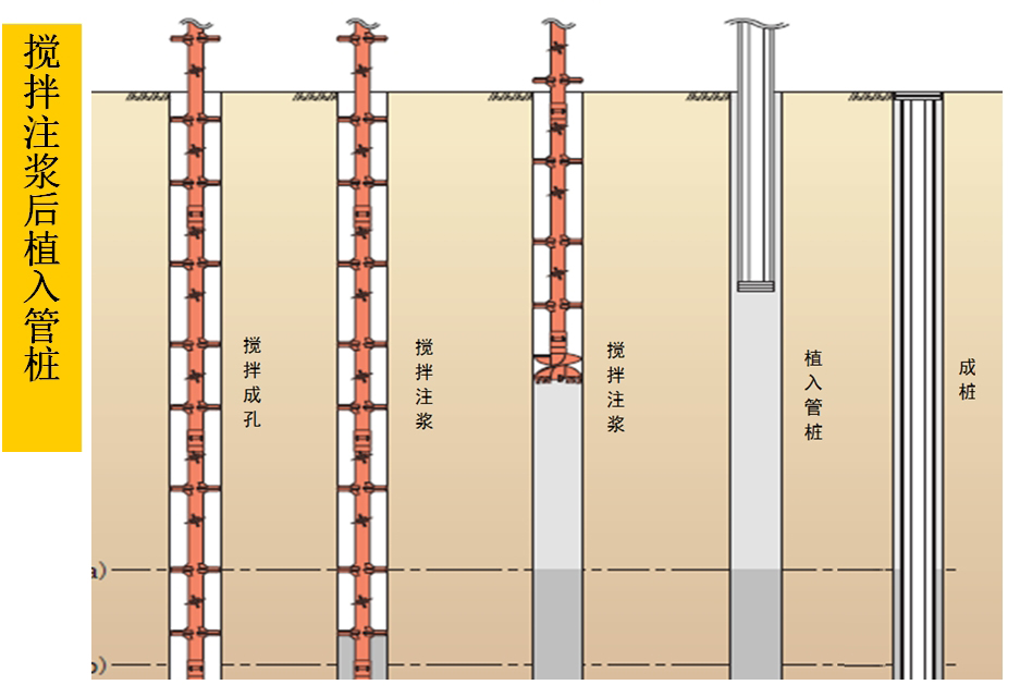 混凝土管樁難“延”之痛，一“引”了之！(圖5)