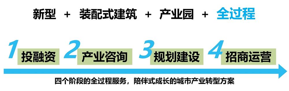 【建設(shè)產(chǎn)業(yè)園】一站式服務(wù)！(圖6)