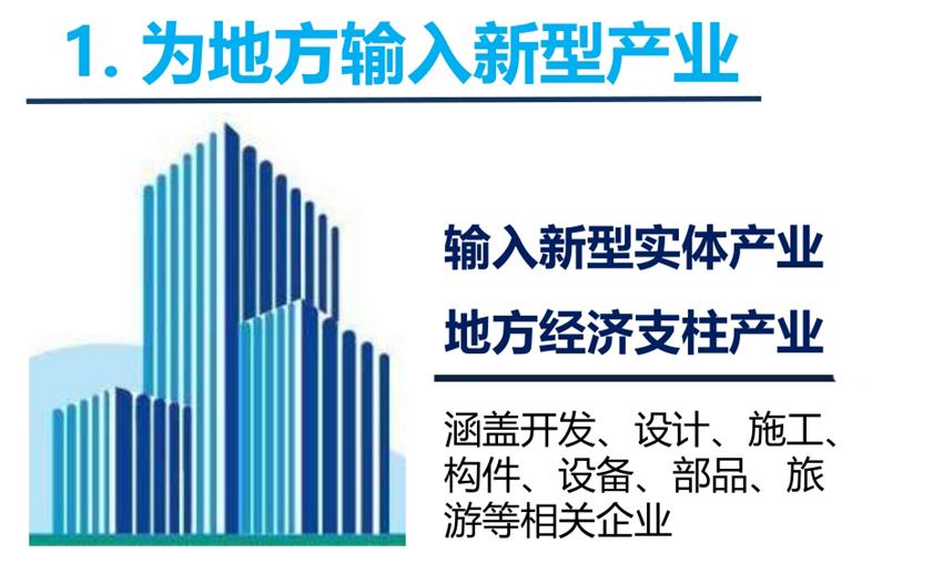 8大特色：城市（園區(qū)）轉(zhuǎn)型升級考量！(圖3)