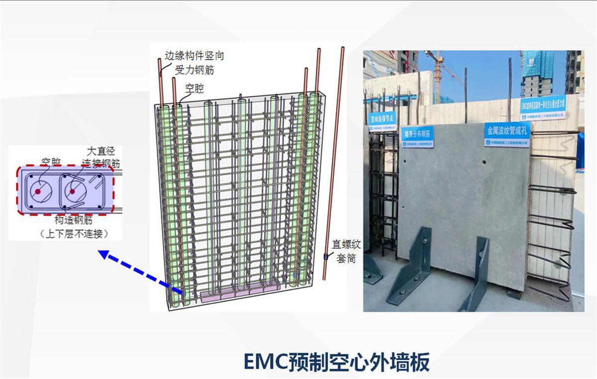 視圖快速了解：裝配式建筑EMC技術(shù)體系！(圖5)