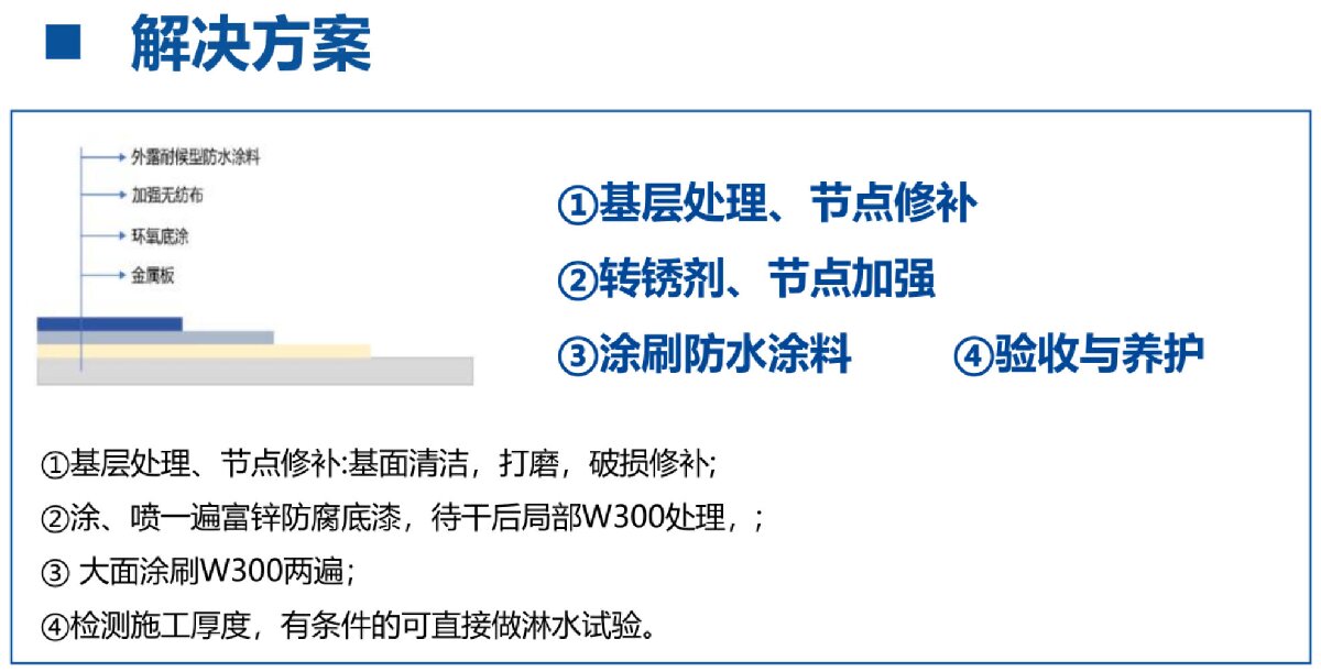 鋼結(jié)構(gòu)車(chē)間褪色、銹蝕、滲漏等修繕三種方法！(圖4)