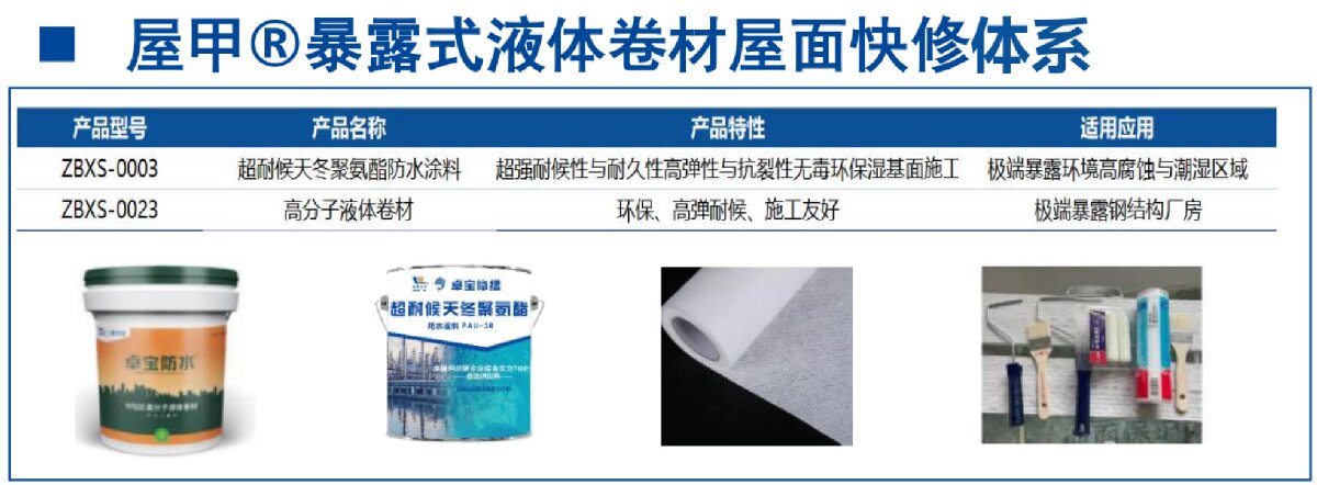 鋼結(jié)構(gòu)車(chē)間褪色、銹蝕、滲漏等修繕三種方法！(圖5)