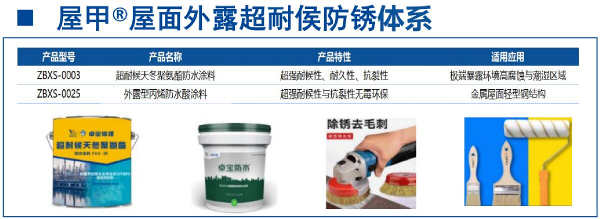 鋼結(jié)構(gòu)車(chē)間褪色、銹蝕、滲漏等修繕三種方法！(圖13)