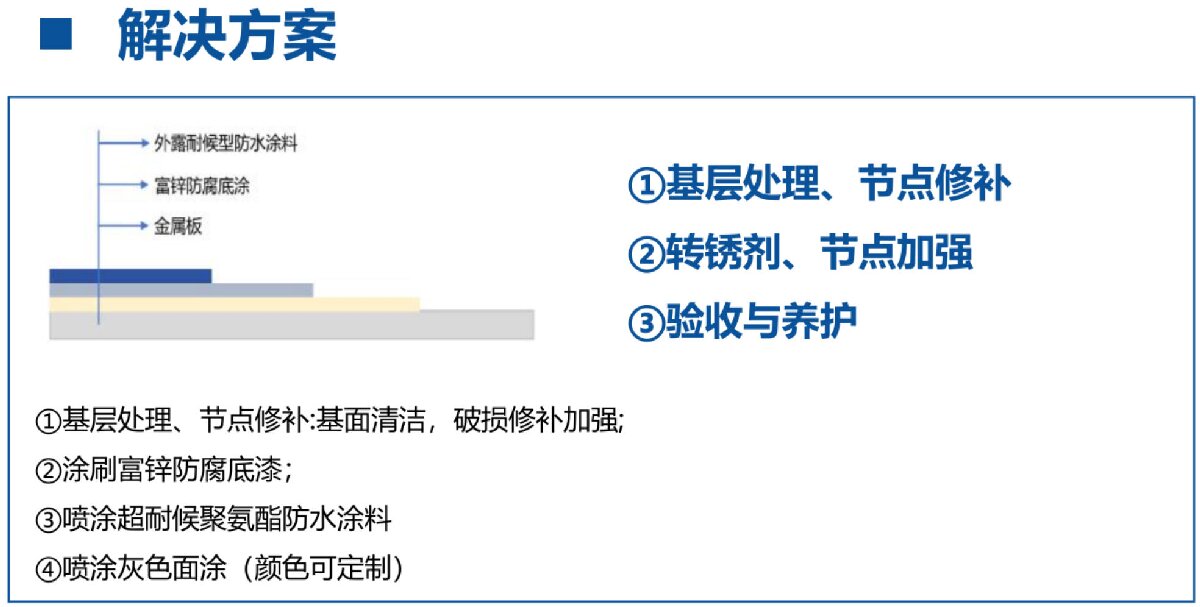 鋼結(jié)構(gòu)車(chē)間褪色、銹蝕、滲漏等修繕三種方法！(圖12)