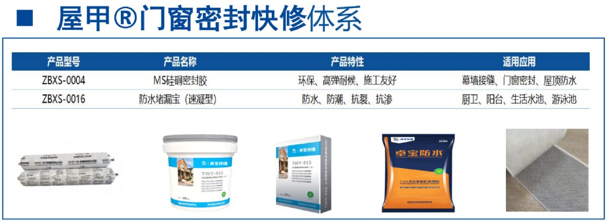 房屋外墻門窗滲水、開裂修繕！(圖4)