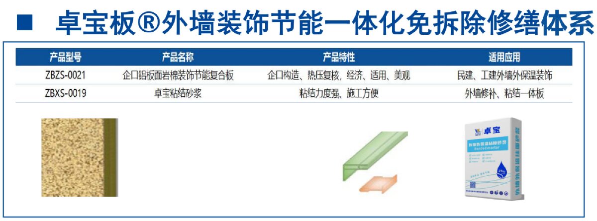 外墻一體化免拆除修繕兩個(gè)方案！(圖8)