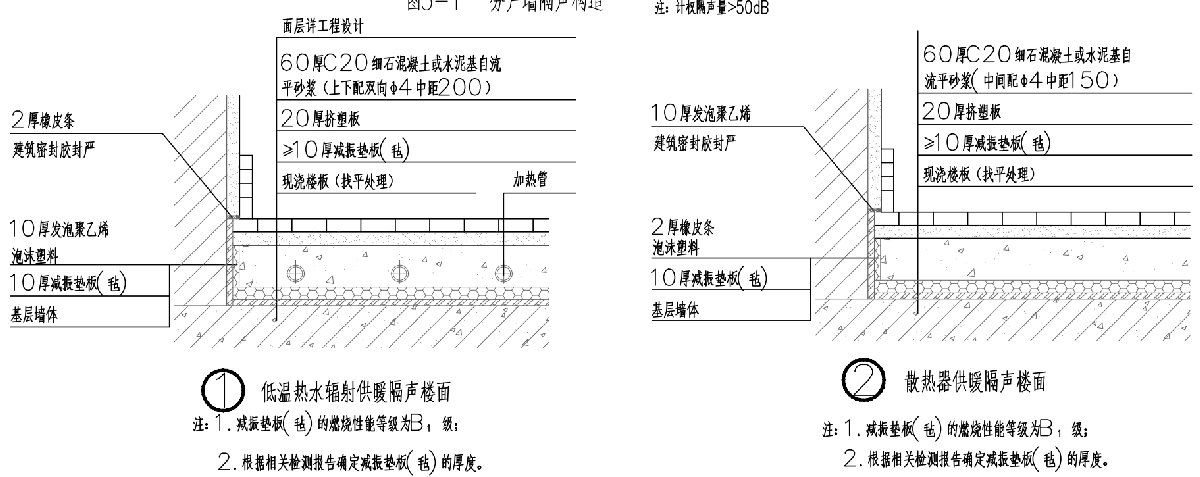 住宅隔聲降噪、防串味專篇（2025）(圖4)